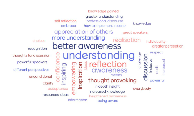 A wordcloud formed from responses from the Knowsley local authority early service fourth EDI conference