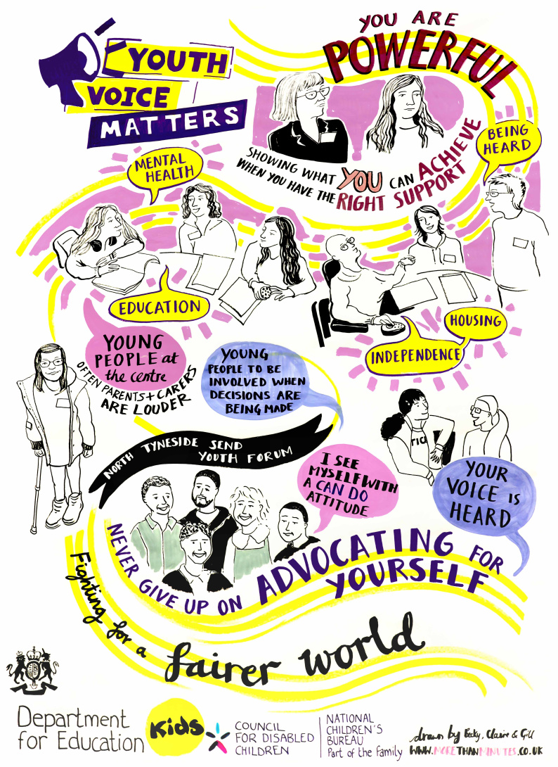 A picture of visual minutes designed during the conference 